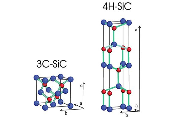 3C SIC의 개발 기록