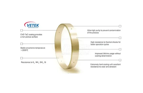 TAC 코팅이란 무엇입니까? - Vetek 반도체