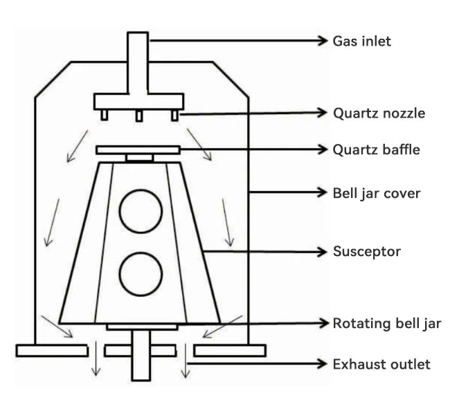 Vertial Epitaxial Susceptor for Silicon Epitaxy